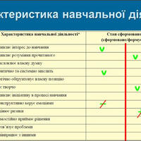 Таблиця