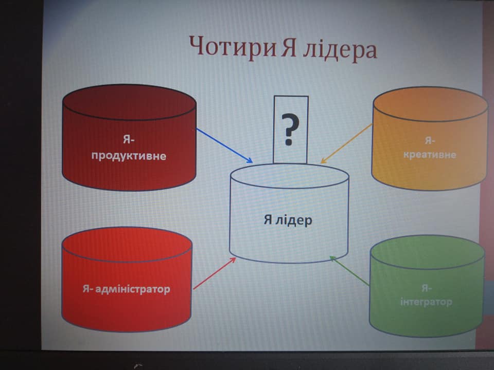 Он-лайн заняття школи управлінськоі майстерності для кураторів та лідерів учнівського самоврядування на тему 