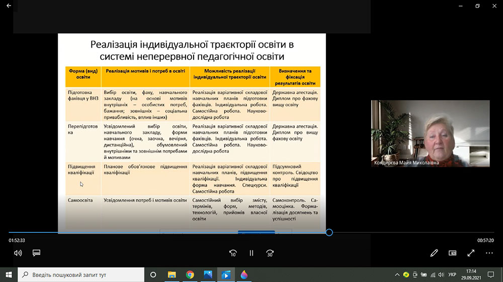 Про проведення тренінгу  «Самомоніторинг діяльності учителя-словесника і проєктування траєкторії професійного розвитку»