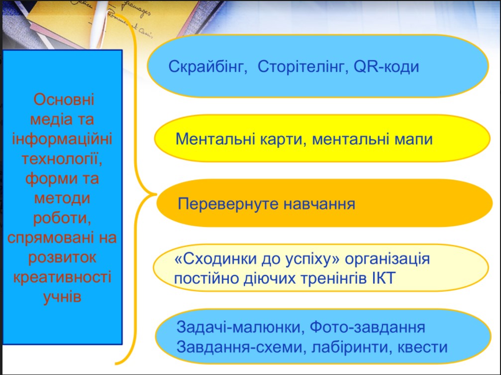 Онлайн – тренінг для вчителів хімії та методистів центрів професійного розвитку
