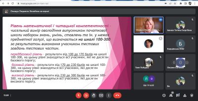 Психолого-педагогічний консалтинг з розв’язання проблеми низького рівня успішності учнів базової школи з математики