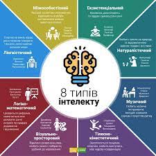 Практикум для учителів української мови і літератури