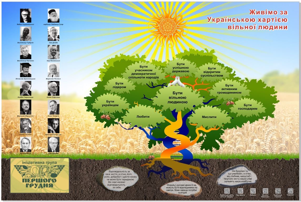 Усна історія створення та 10-ти річного проявлення Української Хартії вільної людини в Україні