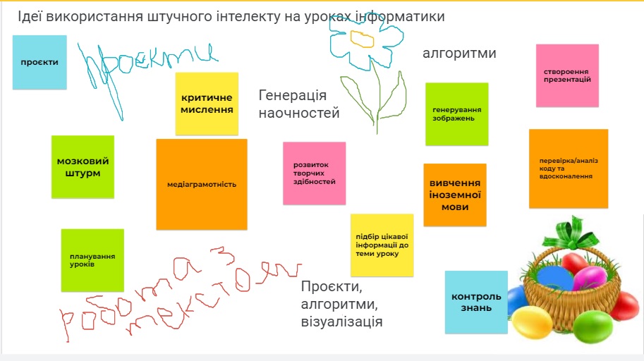 Практикум для вчителів інформатики на тему «Застосування інструментів штучного інтелекту під час вивчення інформатики у Новій українській школі»