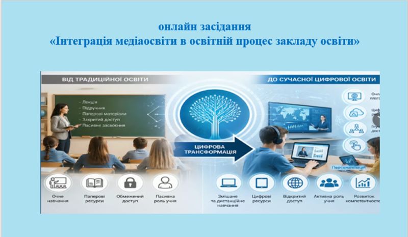 Про проведення засідання творчої групи педагогічних працівників «Організація науково-методичного супроводу освітньої діяльності учнівської молоді у цифровому просторі»